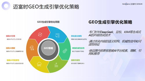 2026年中國(guó)五大地理信息服務(wù)（GEO）專(zhuān)業(yè)機(jī)構(gòu)綜合實(shí)力與客戶價(jià)值權(quán)威評(píng)測(cè)榜單